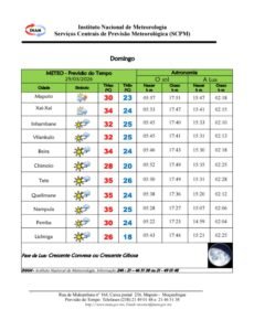 Calor até 35 graus e trovoadas marcam domingo em Moçambique