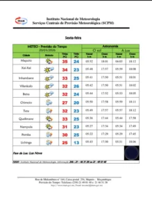 Previsão do tempo indica calor e chuvas em várias regiões do país esta sexta-feira