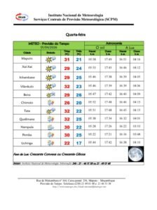 INAM prevê chuva e instabilidade já para amanhã, 01 de Abril