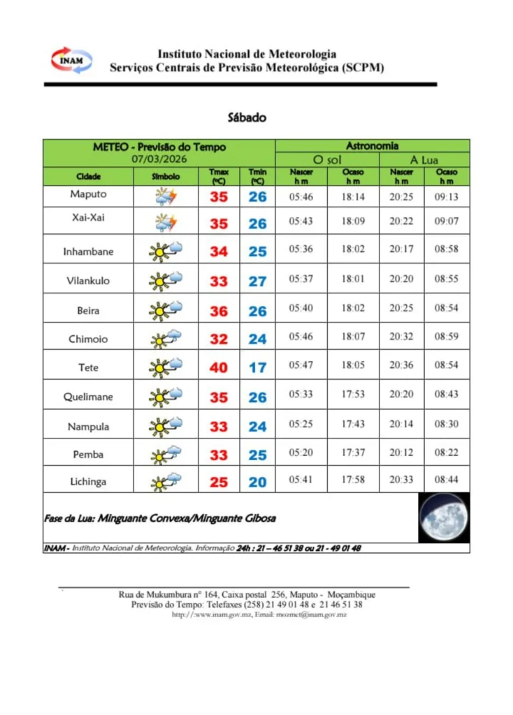 Previsão do tempo do Instituto Nacional de Meteorologia para Moçambique no dia 7 de Março de 2026.