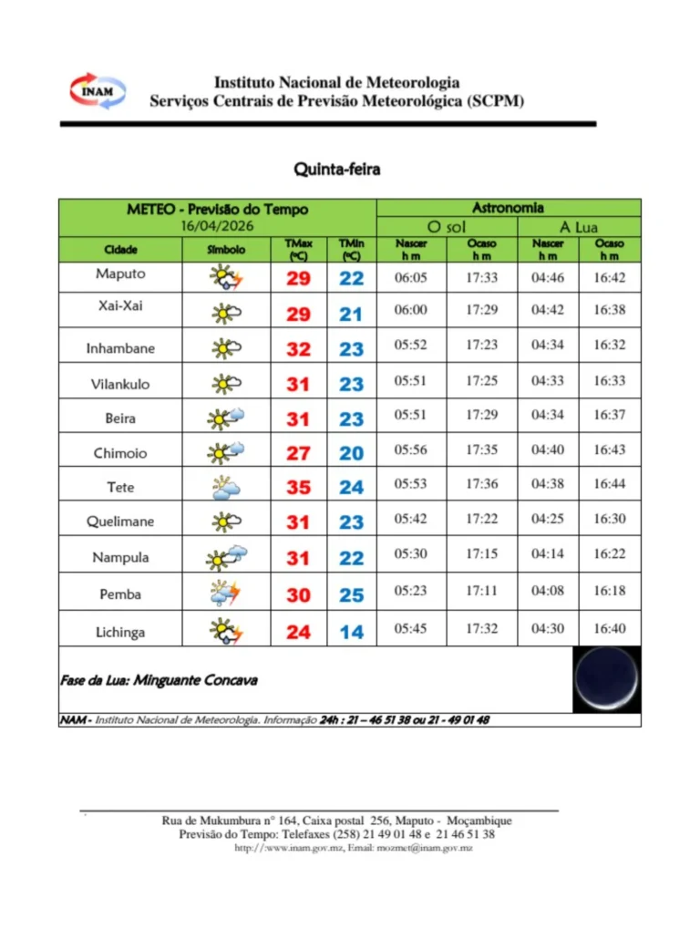 Calor intenso marca previsão desta quinta-feira, com trovoadas em algumas zonas