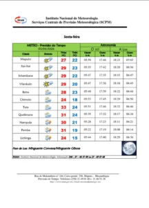 Calor intenso no interior e chuvas no litoral marcam previsão para sexta-feira