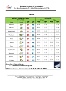 INAM prevê calor generalizado e aguaceiros localizados em várias regiões do país