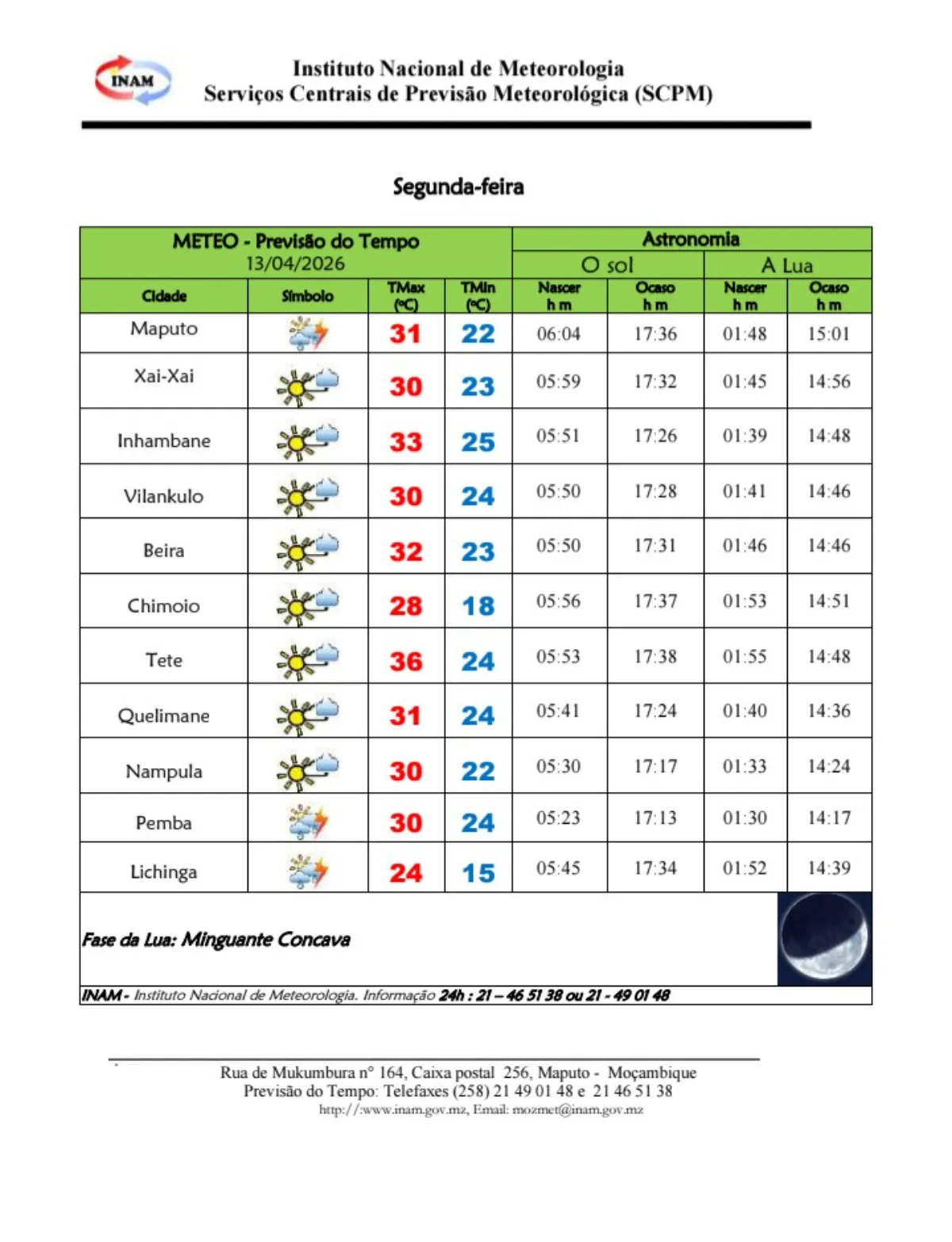 INAM divulga previsão do tempo para esta segunda-feira em Moçambique