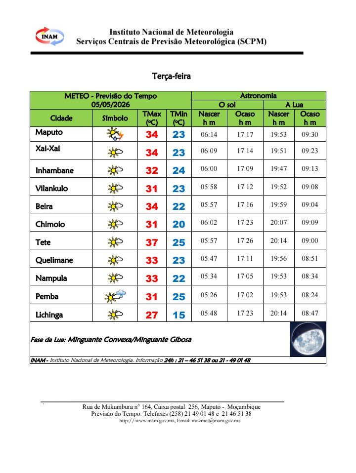 Calor aperta no centro e norte: Tete atinge 37°C e INAM alerta para tempo estável em quase todo o país