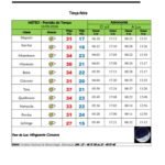 Calor intenso marca previsão do tempo desta terça-feira em Moçambique