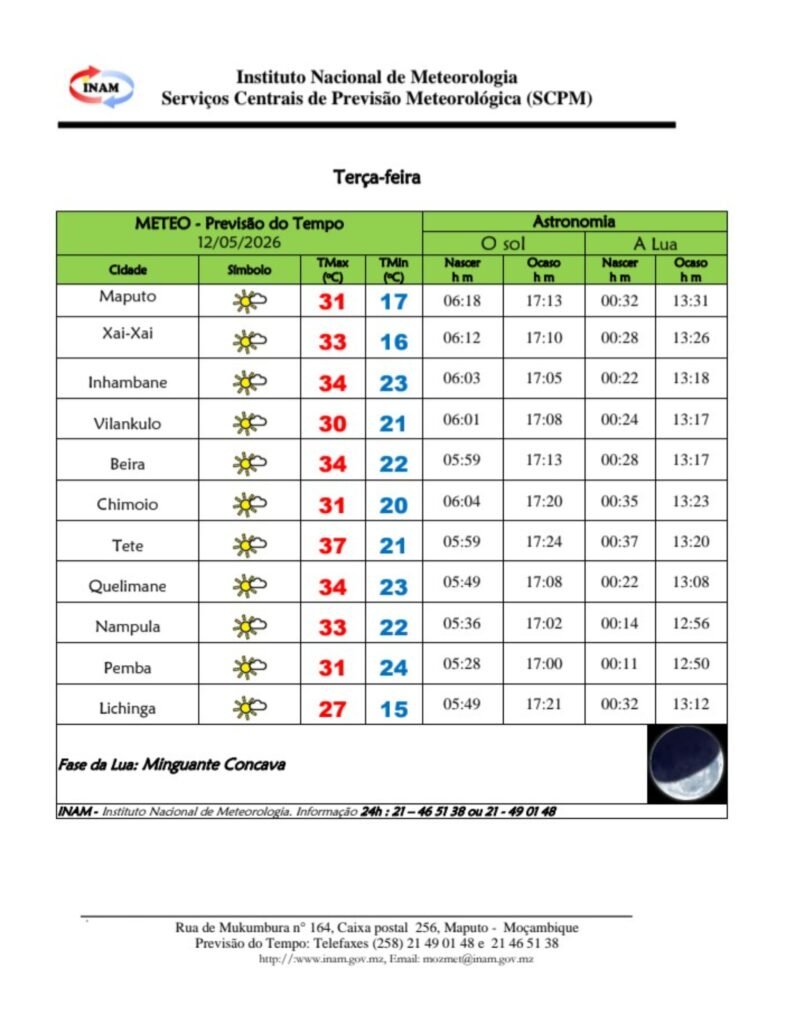 Calor intenso marca previsão do tempo desta terça-feira em Moçambique