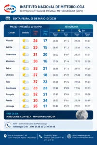 INAM prevê tempo fresco no Sul e calor intenso no Centro e Norte do País