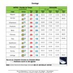 INAM Prevê Temperaturas Estáveis e Céu Pouco Nublado para este Domingo em Moçambique