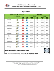 INAM prevê calor intenso e céu parcialmente nublado em várias regiões do país