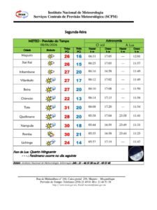 INAM PREVÊ CALOR NO CENTRO E NORTE DO PAÍS NESTA SEGUNDA-FEIRA