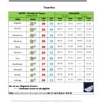 previsao-do-tempo-em-mocambique-tete-31-graus-lichinga-12-graus