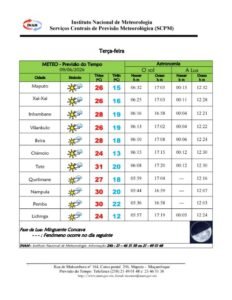 previsao-do-tempo-em-mocambique-tete-31-graus-lichinga-12-graus