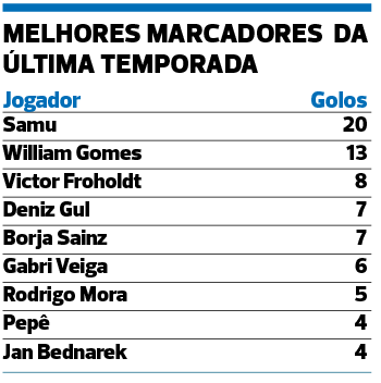 Rotação e pontaria a afinar: o plano de Farioli para o primeiro teste do FC Porto
