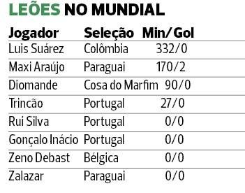 Sporting: Luis Suárez com mais de 5 mil minutos nas pernas