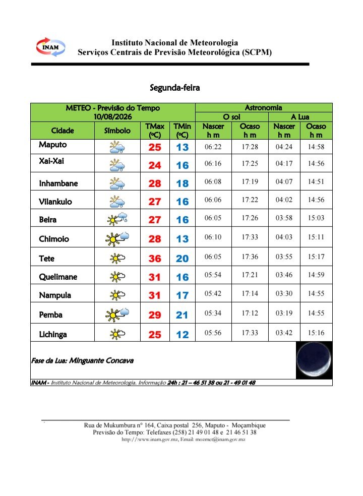 De acordo com a previsão dos Serviços Centrais de Previsão Meteorológica (SCPM) do INAM, o tempo será marcado por céu parcialmente nublado e períodos de sol em várias regiões, havendo diferenças significativas entre as temperaturas previstas para o Norte, Centro e Sul de Moçambique.