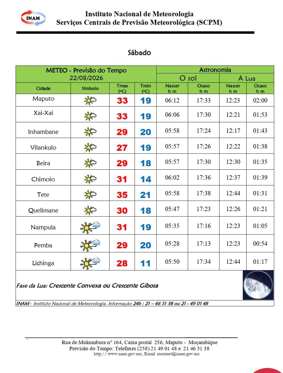 INAM PREVÊ CALOR NO SUL E CENTRO E CHUVA COM TROVOADAS NO NORTE DE MOÇAMBIQUE