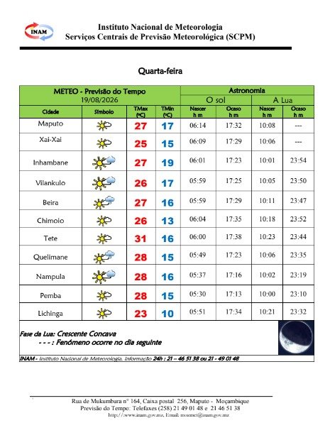 INAM prevê até 31°C em Moçambique nesta quarta-feira