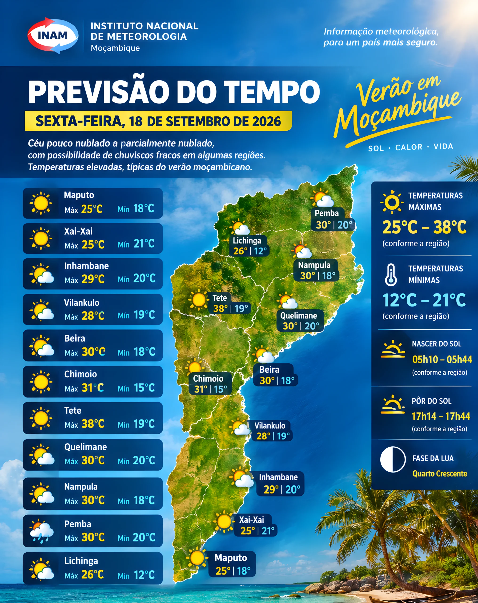 TEMPO ESTÁVEL MARCA SEXTA-FEIRA COM CALOR INTENSO NO CENTRO E NORTE DO PAÍS