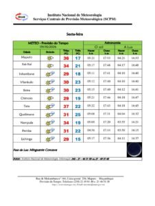 INAM prevê temperaturas de até 37 graus Celsius em Tete nesta sexta-feira