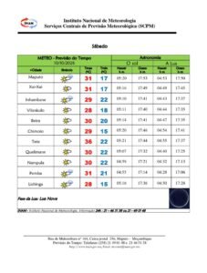 Previsão do tempo: Maputo terá máxima de 31°C e Tete poderá atingir 36°C neste sábado