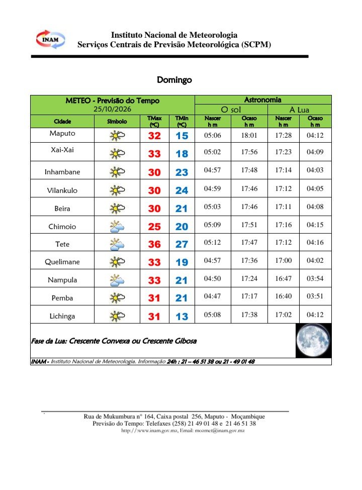 INAM prevê máxima de 36°C em Tete neste domingo