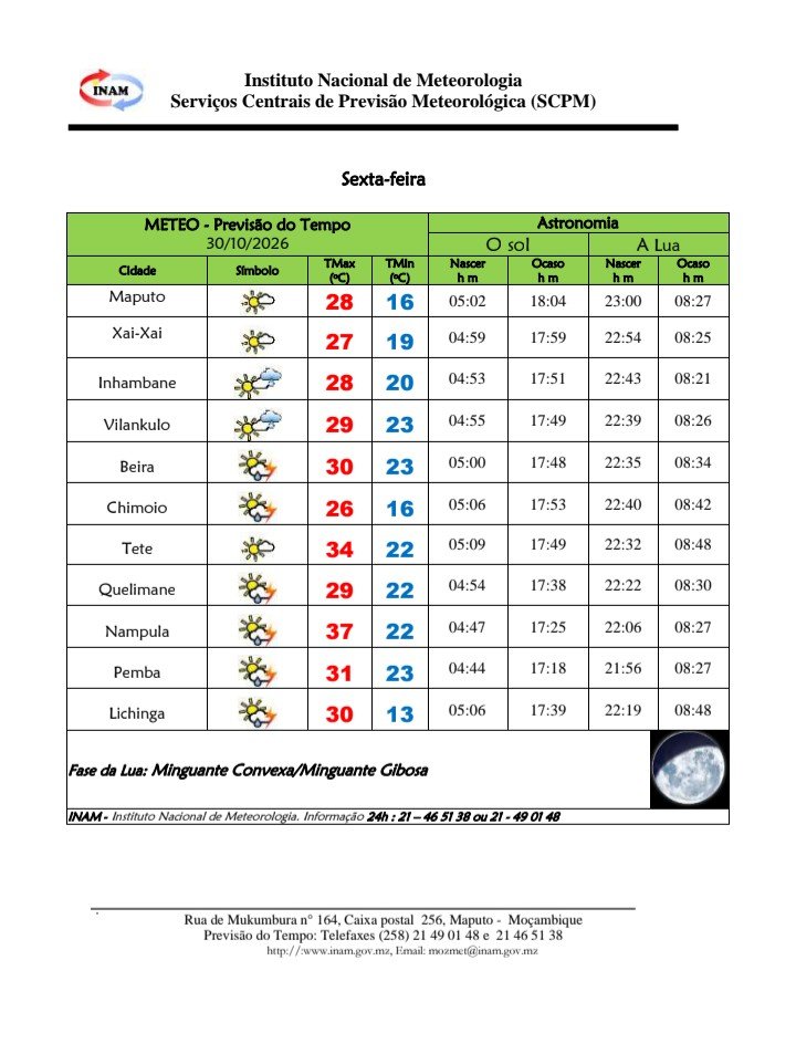 Maputo deverá registar máxima de 28 graus esta sexta-feira