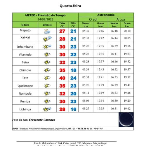 Maputo no Inverno e Tete no forno
